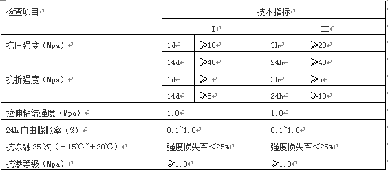 聚合物修补砂浆(图2)