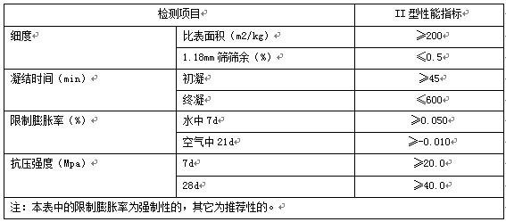 高性能膨胀剂(图2)