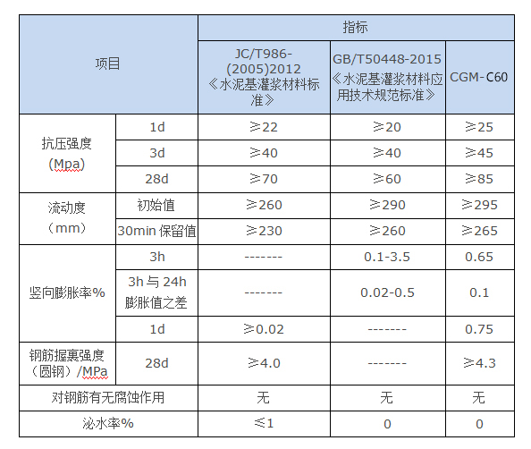 高强型灌浆料(图2)