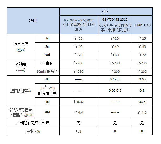 通用型灌浆料(图2)