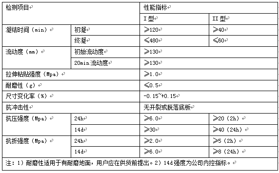 自流平水泥(图2)