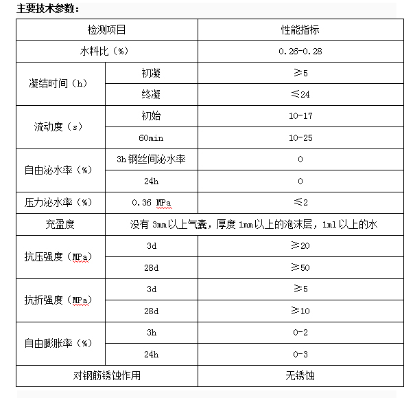 灌浆料(图2)